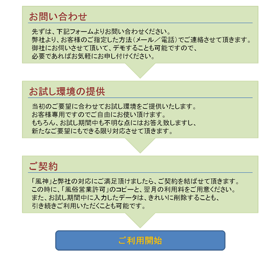 ご利用までの流れの紹介